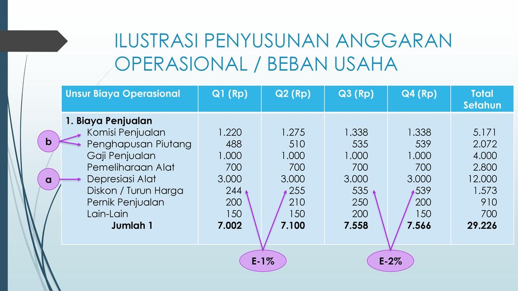 Detail Contoh Beban Operasional Nomer 11