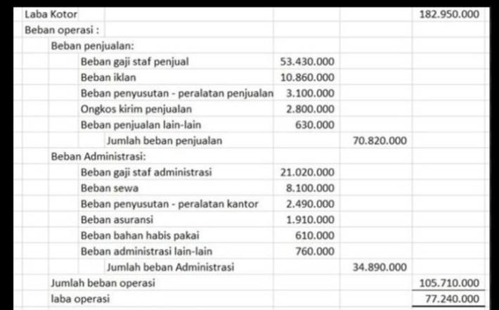 Detail Contoh Beban Operasional Nomer 12