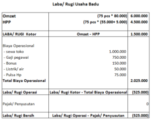 Detail Contoh Beban Operasional Nomer 13