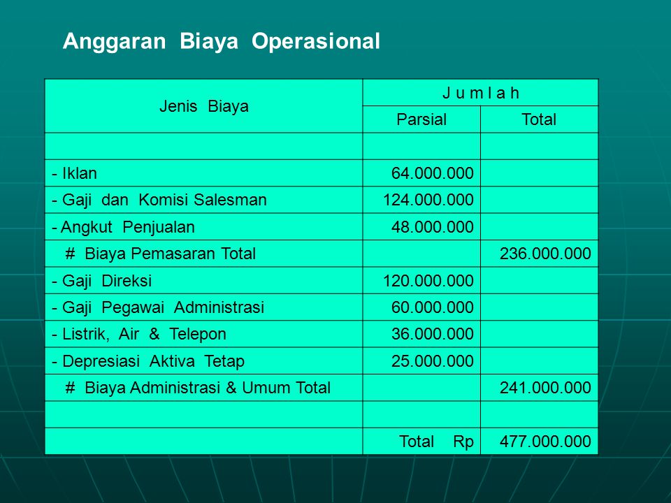 Detail Contoh Beban Operasional Nomer 14