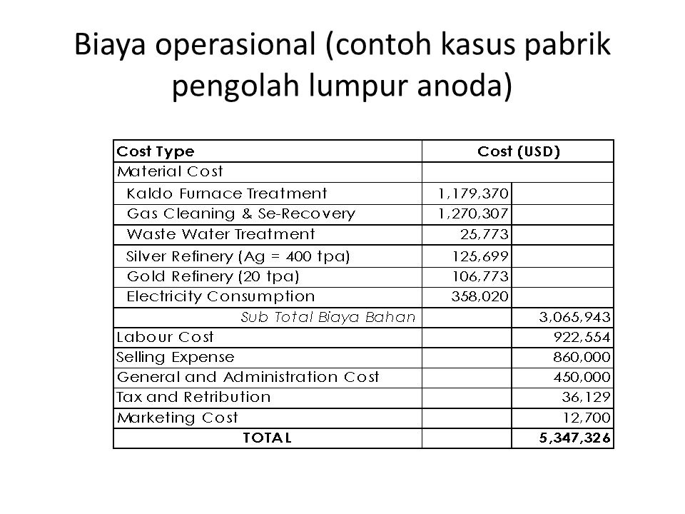 Detail Contoh Beban Operasional Nomer 15