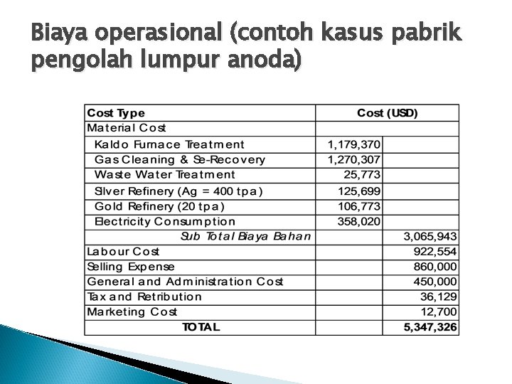 Detail Contoh Beban Operasional Nomer 18