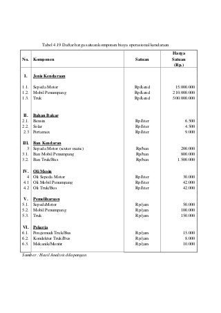 Detail Contoh Beban Operasional Nomer 25