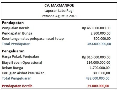 Detail Contoh Beban Operasional Nomer 27