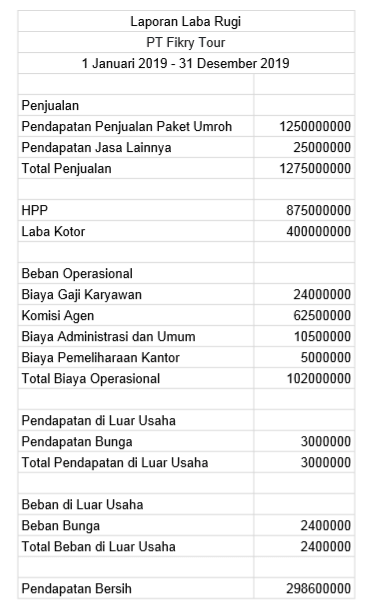 Detail Contoh Beban Operasional Nomer 28