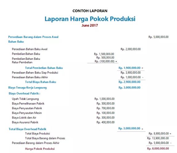 Detail Contoh Beban Operasional Nomer 29