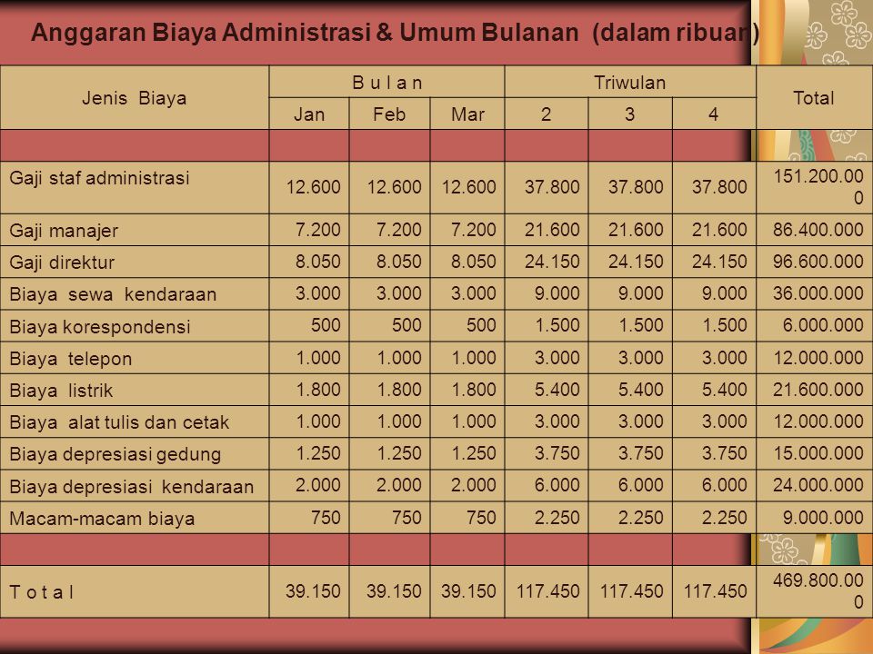 Detail Contoh Beban Operasional Nomer 31