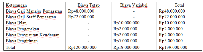 Detail Contoh Beban Operasional Nomer 32