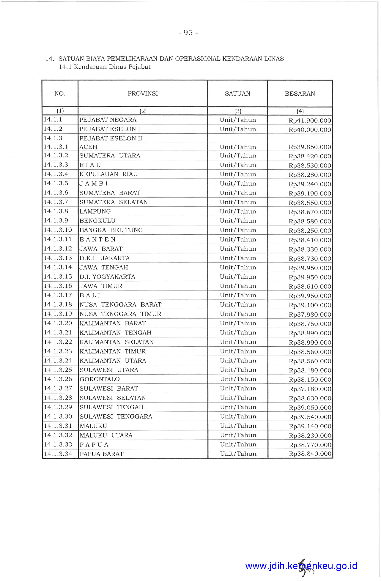 Detail Contoh Beban Operasional Nomer 34