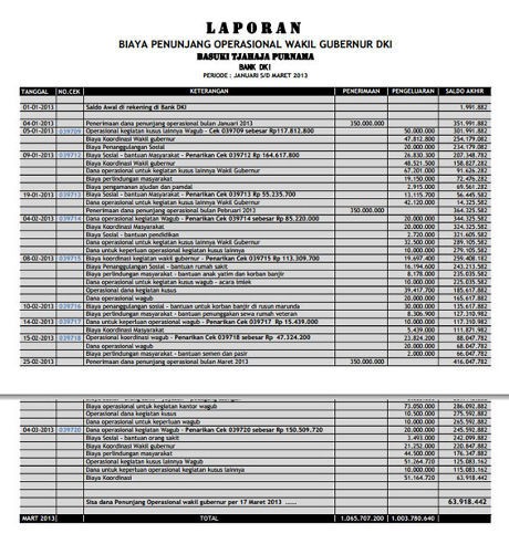 Detail Contoh Beban Operasional Nomer 5