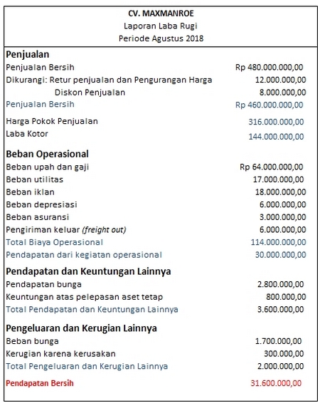 Detail Contoh Beban Operasional Nomer 45