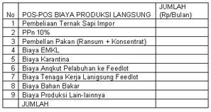 Contoh Beban Usaha - KibrisPDR