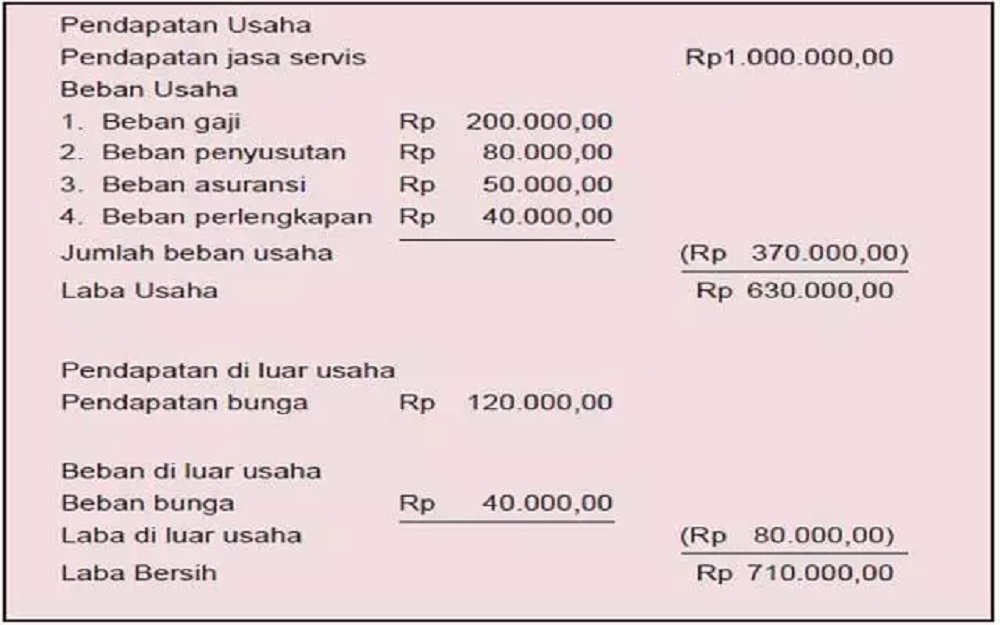 Detail Contoh Beban Usaha Nomer 15