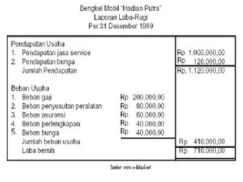 Detail Contoh Beban Usaha Nomer 19