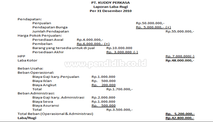 Detail Contoh Beban Usaha Nomer 30