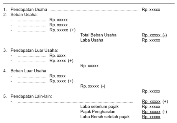 Detail Contoh Beban Usaha Nomer 32