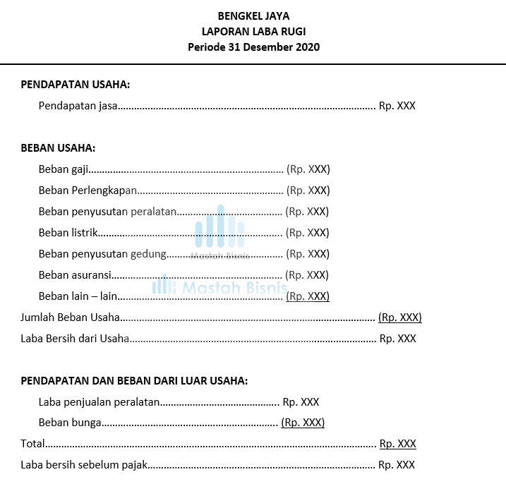 Detail Contoh Beban Usaha Nomer 33