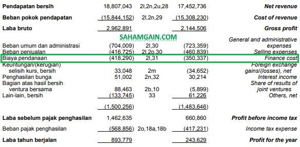 Detail Contoh Beban Usaha Nomer 52