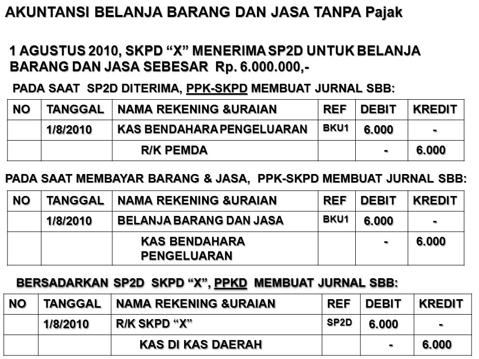 Detail contoh belanja barang koleksi nomer 24