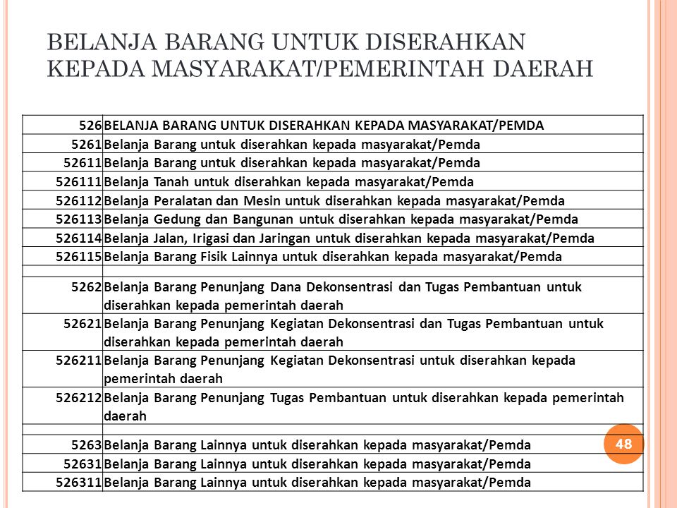 Detail Contoh Belanja Barang Nomer 30