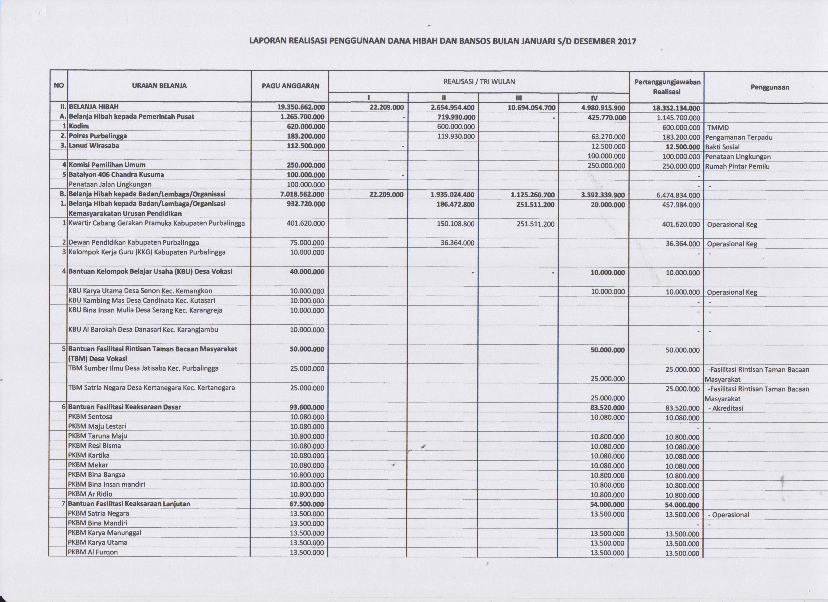 Detail Contoh Belanja Hibah Nomer 10