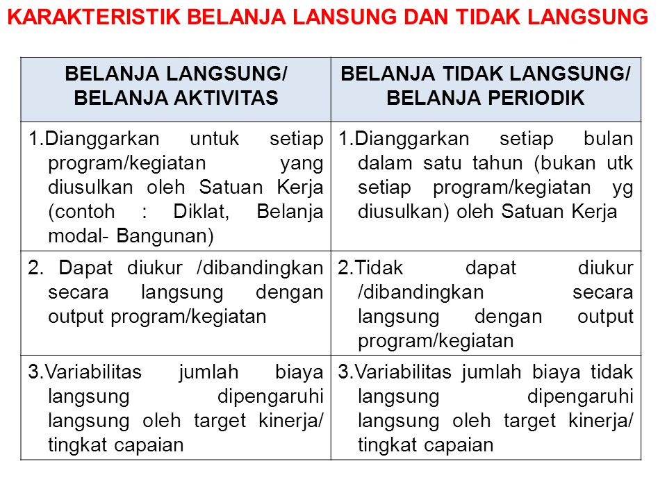 Detail Contoh Belanja Langsung Nomer 3