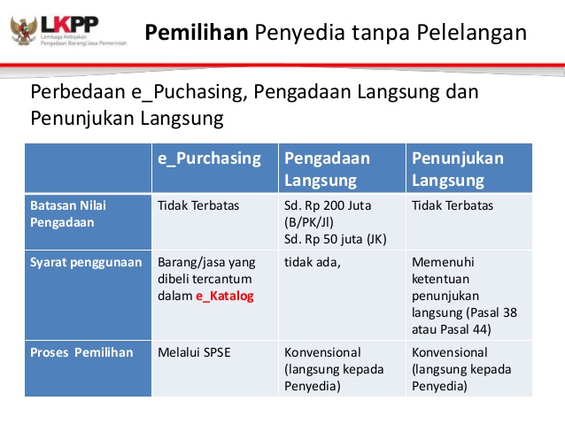 Detail Contoh Belanja Langsung Nomer 19