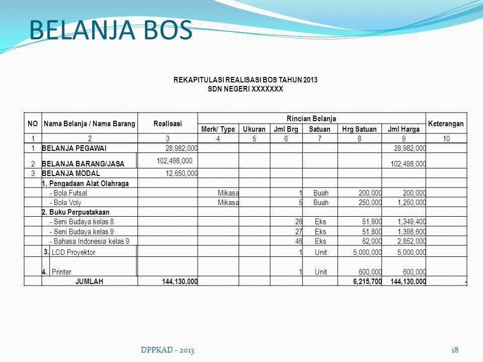 Detail Contoh Belanja Modal Nomer 39