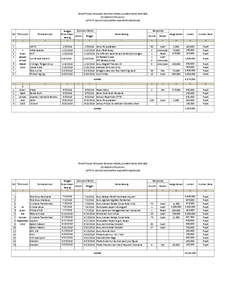 Detail Contoh Belanja Modal Nomer 7