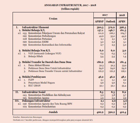 Detail Contoh Belanja Modal Nomer 8