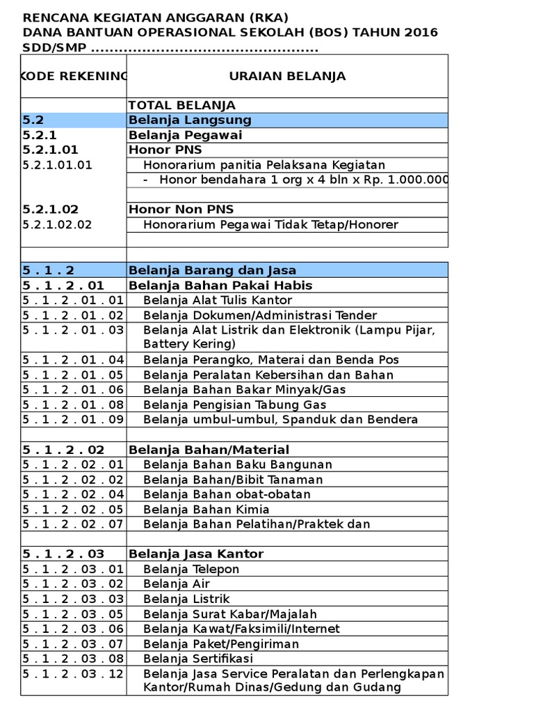 Contoh Belanja Modal Peralatan Dan Mesin - KibrisPDR