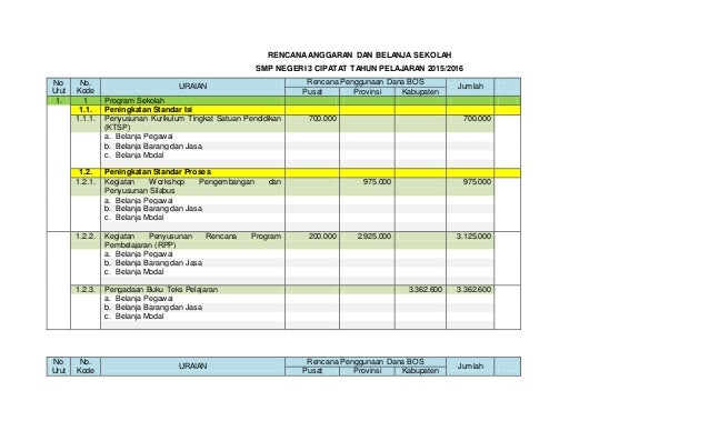 Detail Contoh Belanja Modal Peralatan Dan Mesin Nomer 19