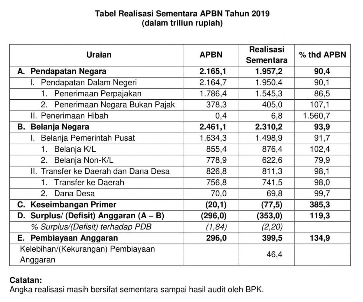 Detail Contoh Belanja Negara Nomer 15