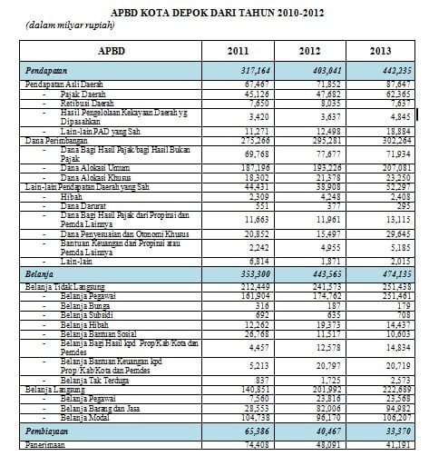 Detail Contoh Belanja Negara Nomer 17