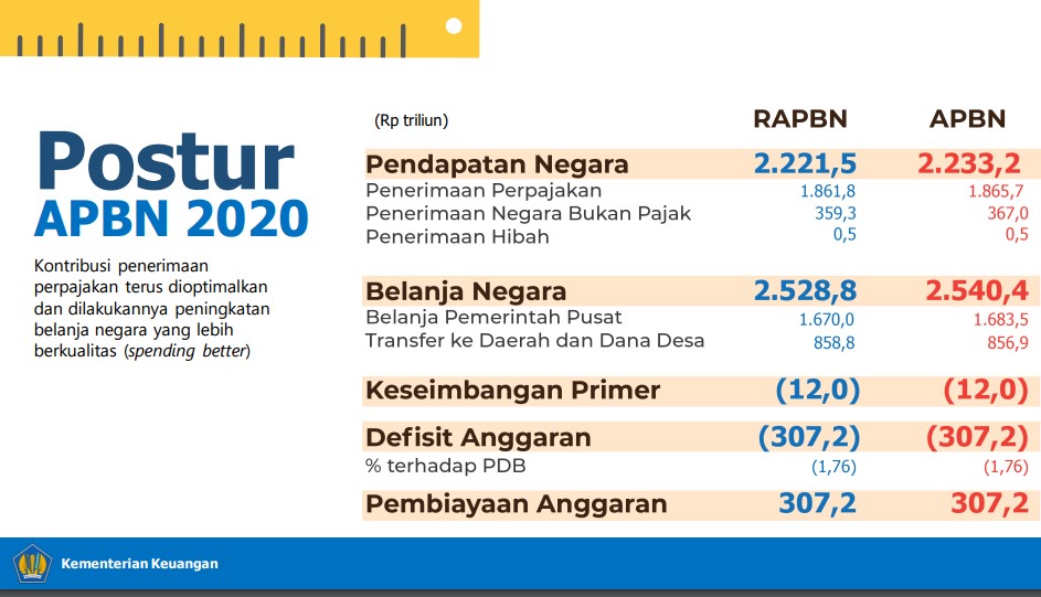 Detail Contoh Belanja Negara Nomer 26