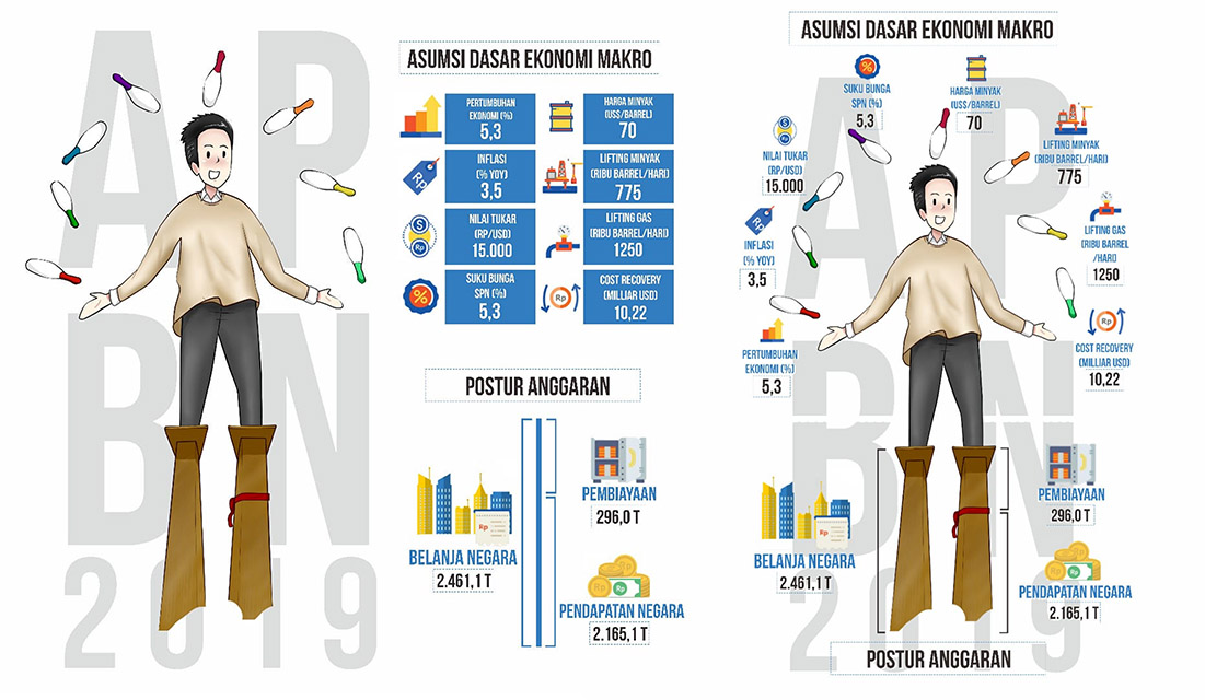 Detail Contoh Belanja Negara Nomer 36