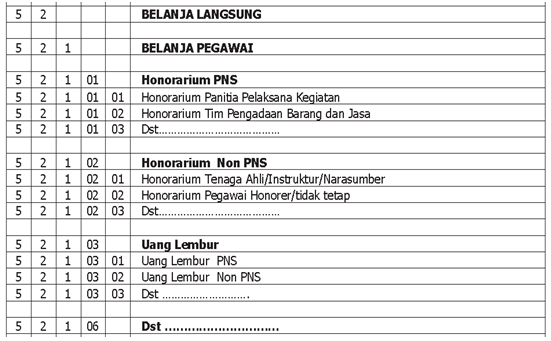 Detail Contoh Belanja Pegawai Nomer 11