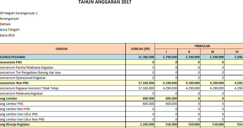 Detail Contoh Belanja Pegawai Nomer 12