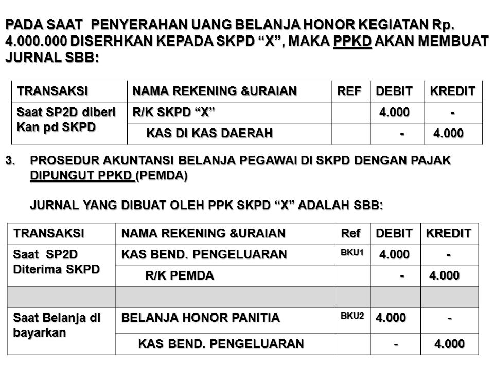 Detail Contoh Belanja Pegawai Nomer 20