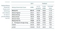 Detail Contoh Belanja Pegawai Nomer 35