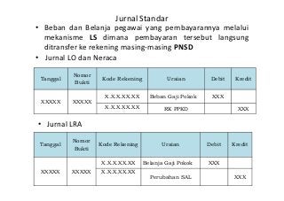 Detail Contoh Belanja Pegawai Nomer 39