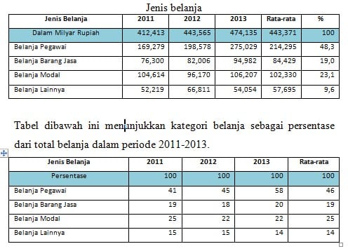 Detail Contoh Belanja Pegawai Nomer 47