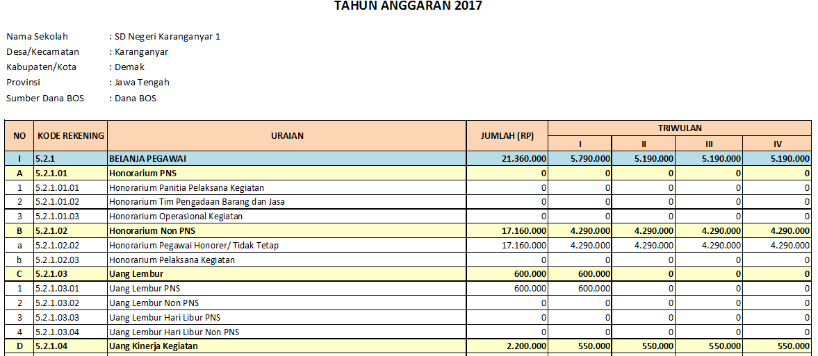 Detail Contoh Belanja Pegawai Nomer 6