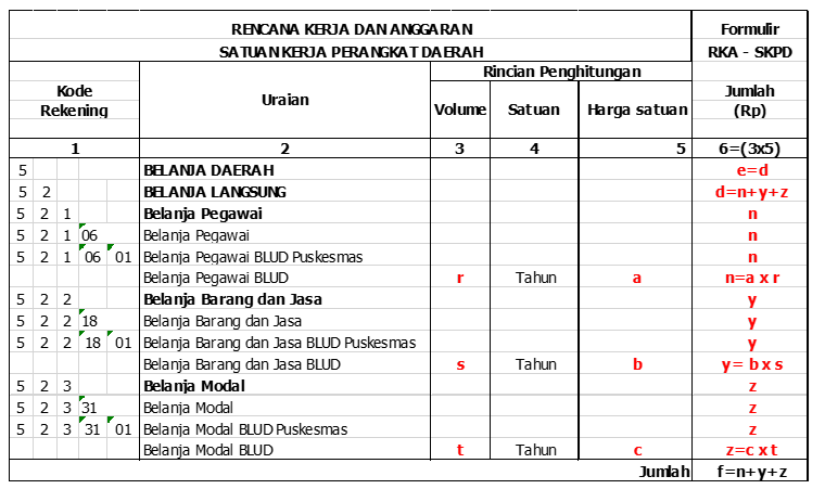 Detail Contoh Belanja Pegawai Nomer 7