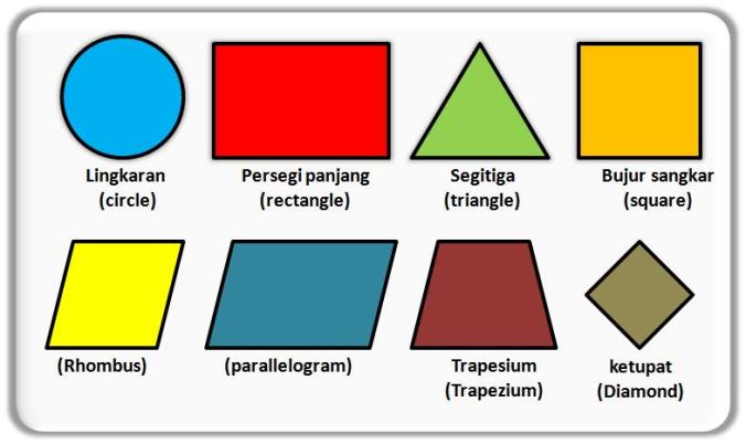 Detail Contoh Benda Berbentuk Bangun Datar Nomer 11