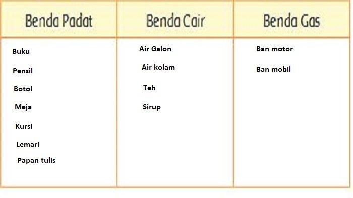 Detail Contoh Benda Cair Ke Padat Nomer 13