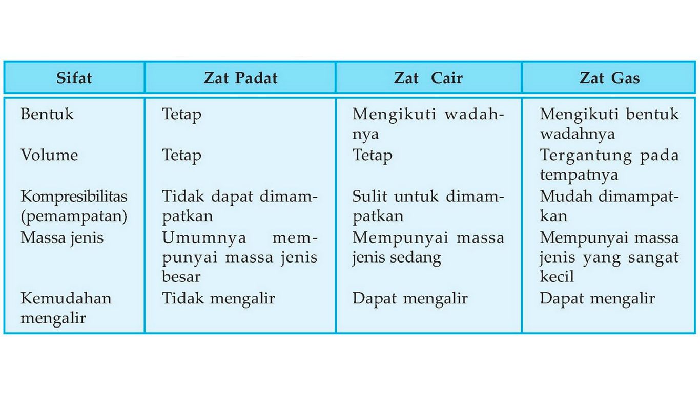 Detail Contoh Benda Cair Ke Padat Nomer 51