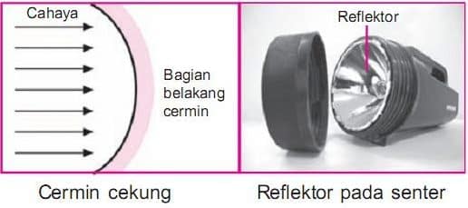 Detail Contoh Benda Cermin Cekung Nomer 11