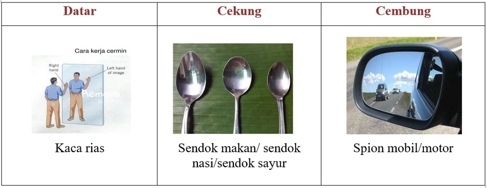 Detail Contoh Benda Cermin Cekung Nomer 9