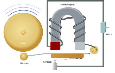 Contoh Benda Elektromagnetik - KibrisPDR